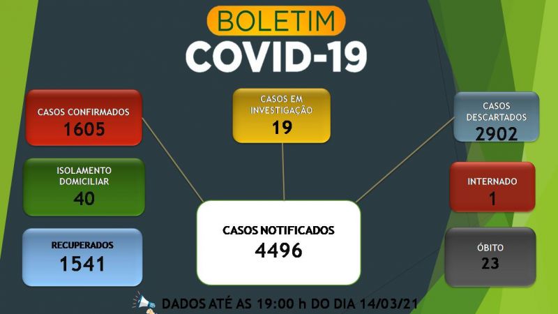 Boletim 14.03